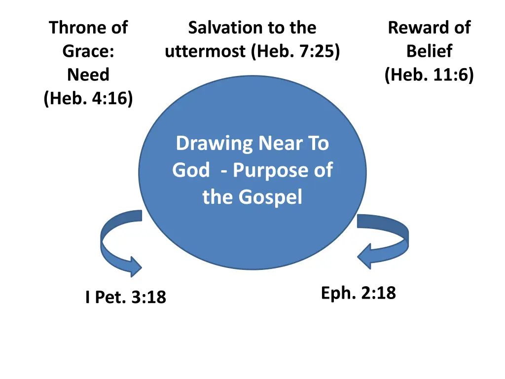 throne of grace need heb 4 16