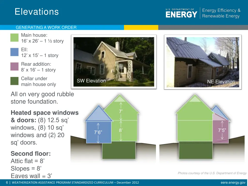 elevations