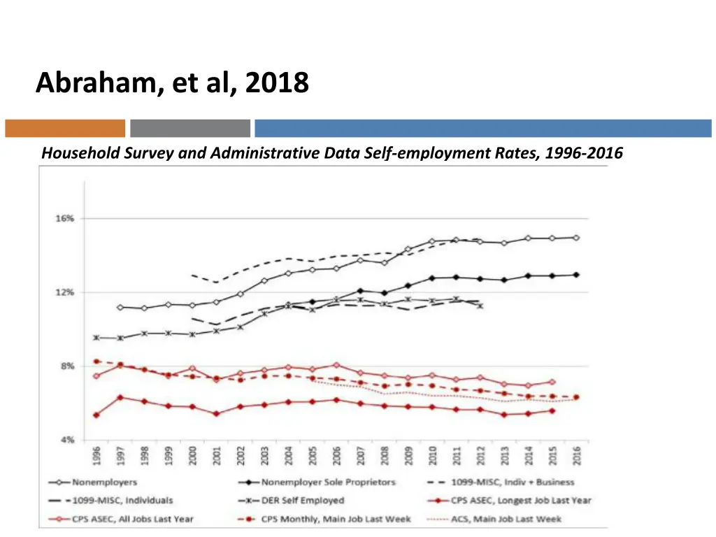 abraham et al 2018