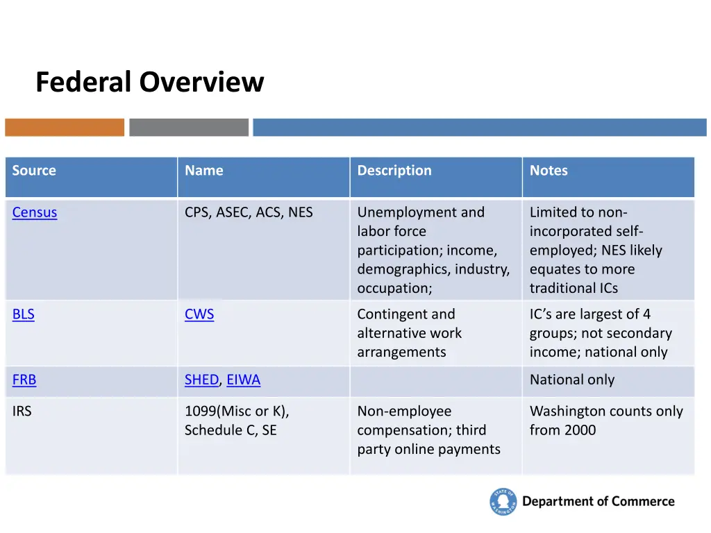 federal overview