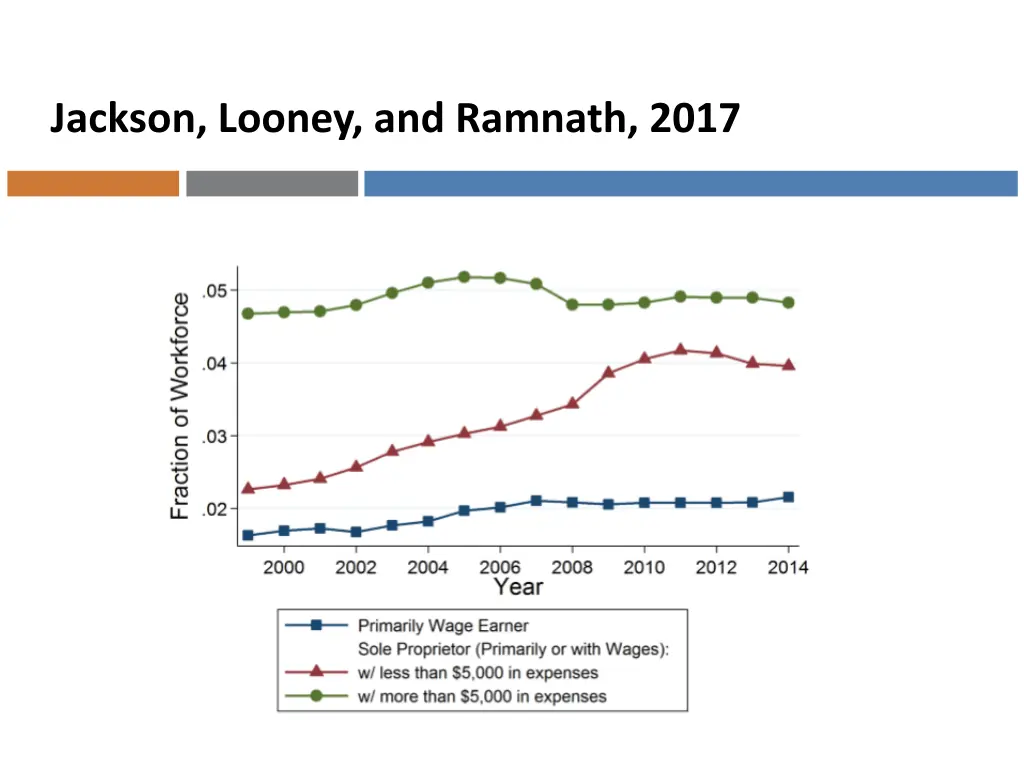 jackson looney and ramnath 2017