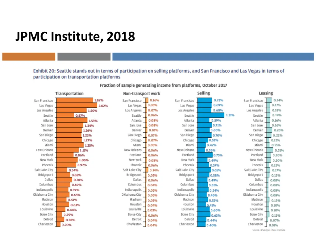 jpmc institute 2018 1