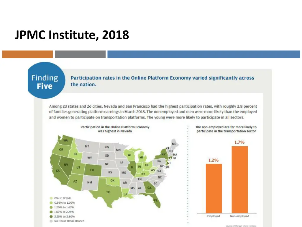 jpmc institute 2018 2