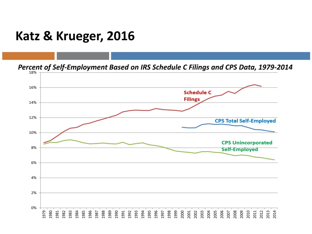 katz krueger 2016