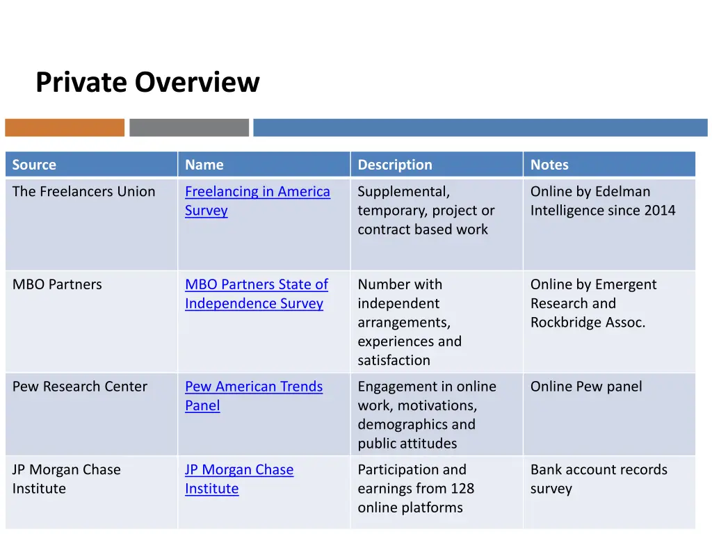 private overview