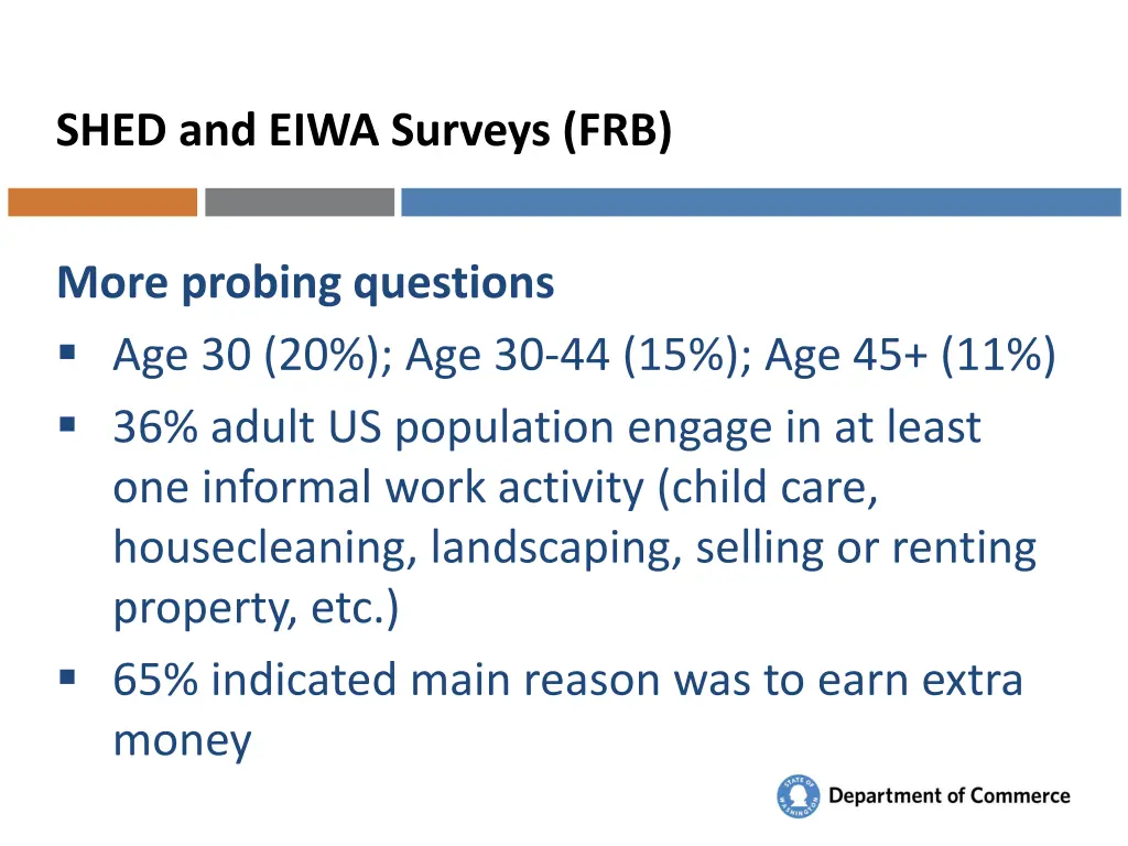 shed and eiwa surveys frb