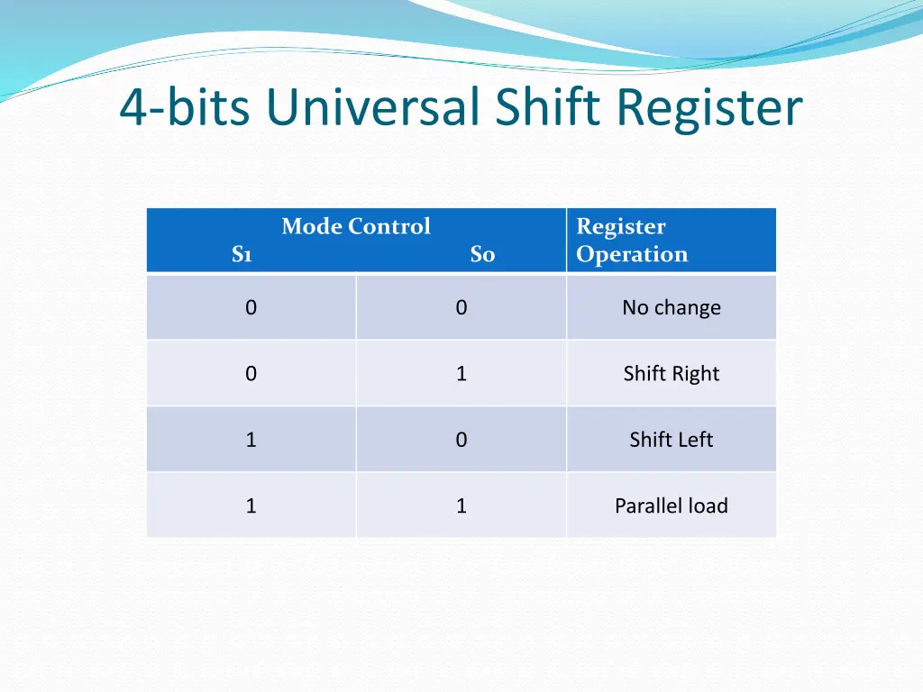 4 bits universal shift register