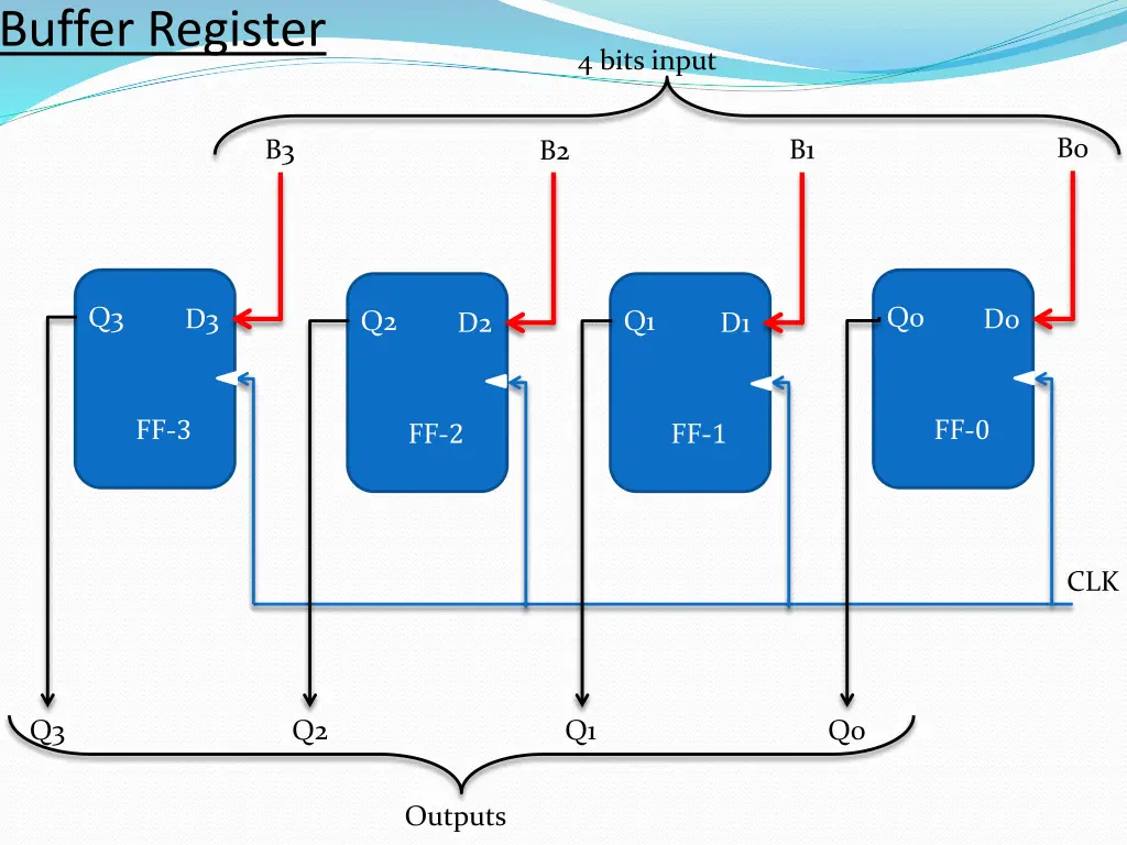 buffer register 1