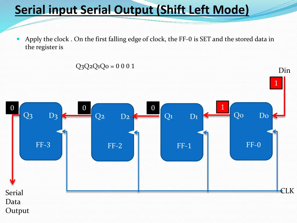 serial input serial output shift left mode 1