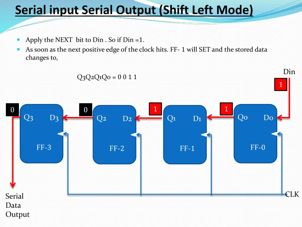 serial input serial output shift left mode 2