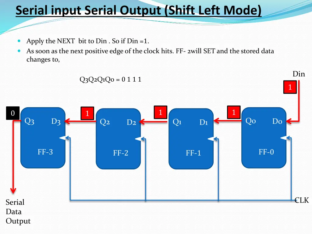 serial input serial output shift left mode 3