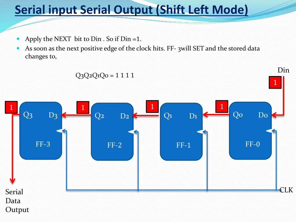 serial input serial output shift left mode 4