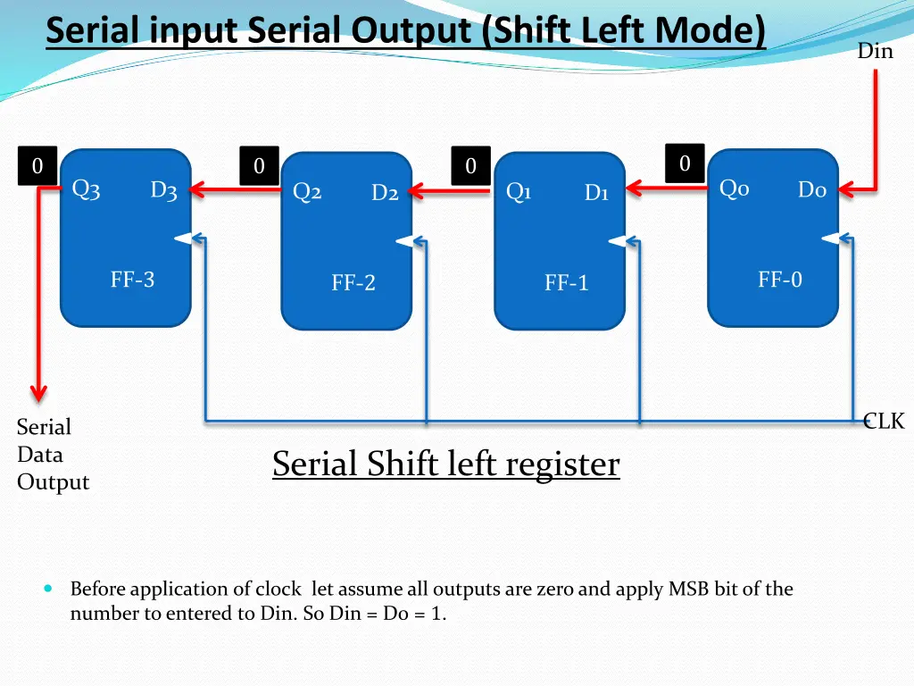 serial input serial output shift left mode