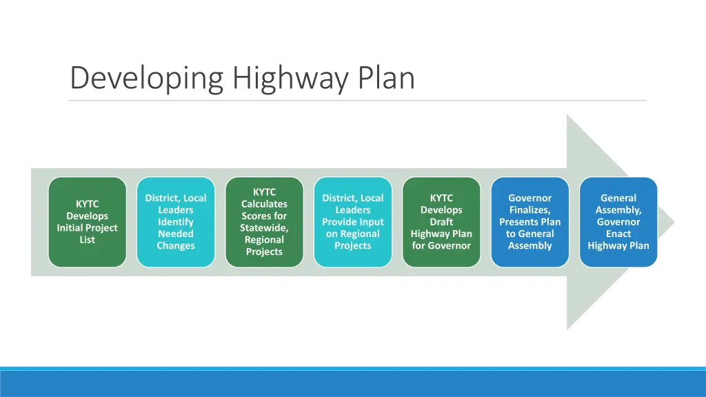 developing highway plan