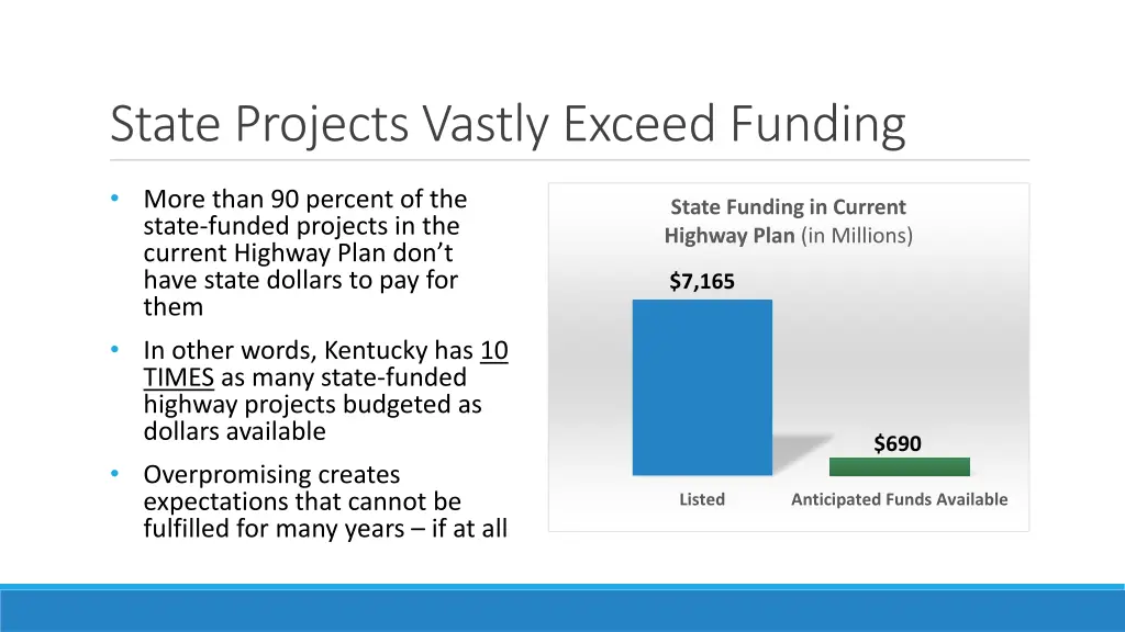 state projects vastly exceed funding