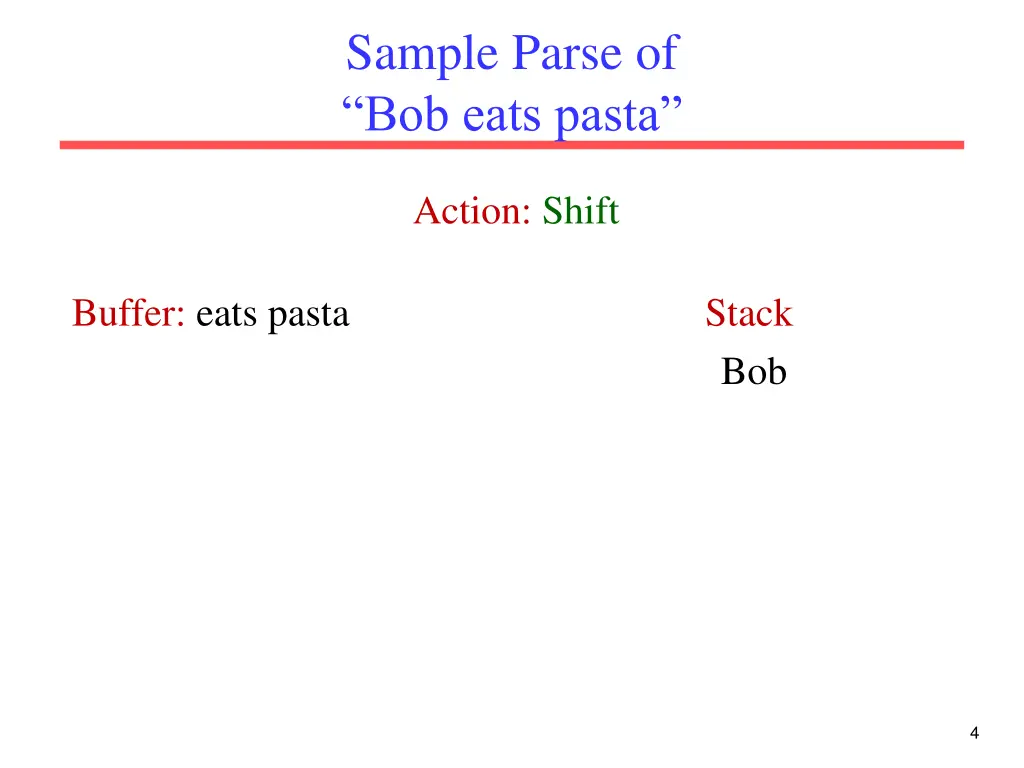 sample parse of bob eats pasta 1