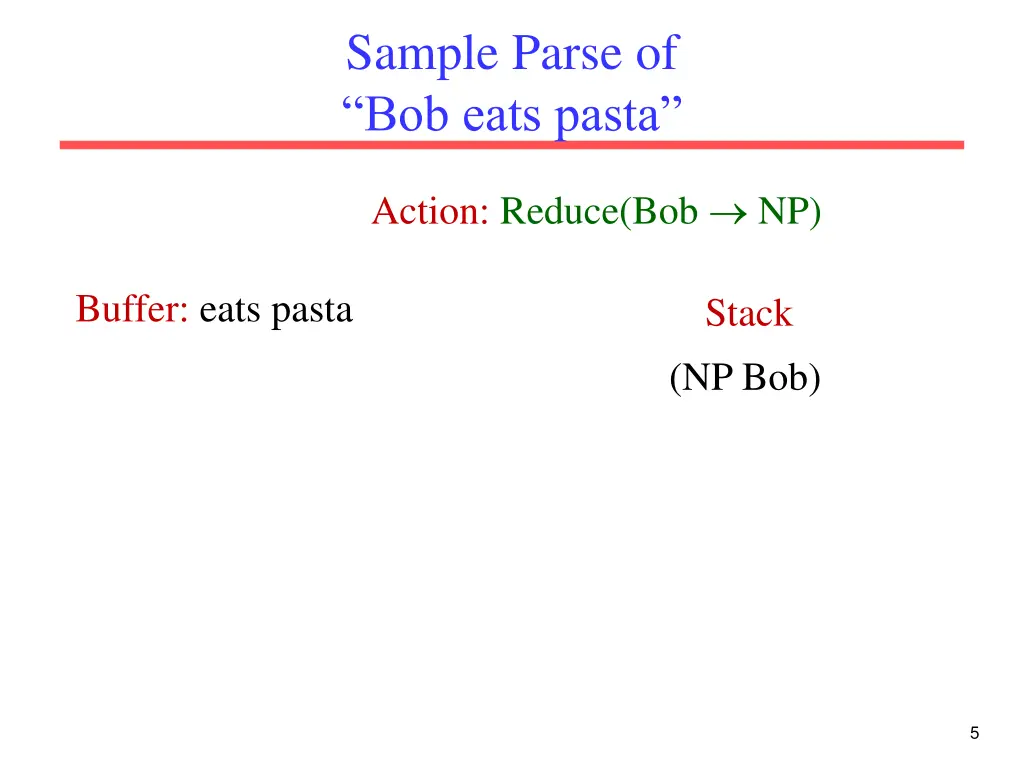 sample parse of bob eats pasta 2