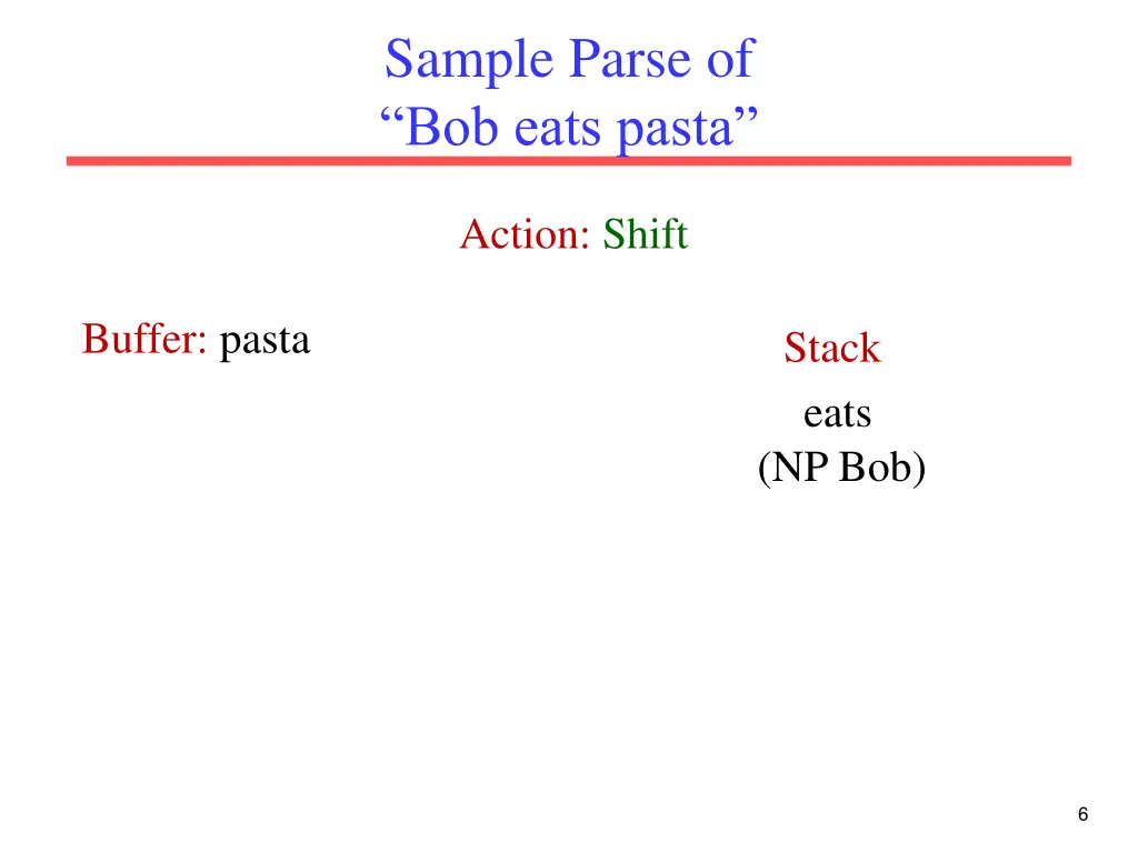 sample parse of bob eats pasta 3