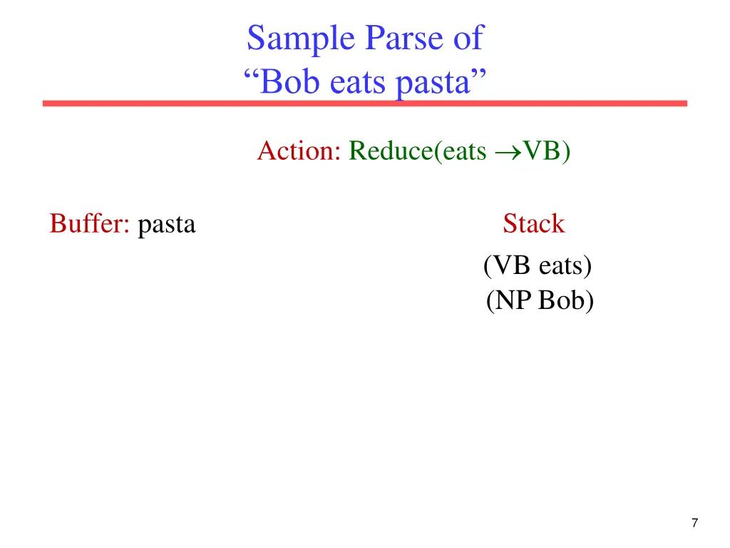 sample parse of bob eats pasta 4