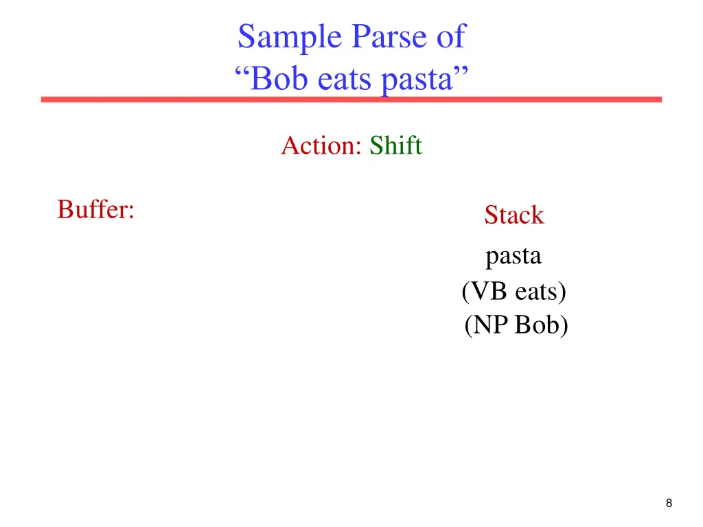 sample parse of bob eats pasta 5