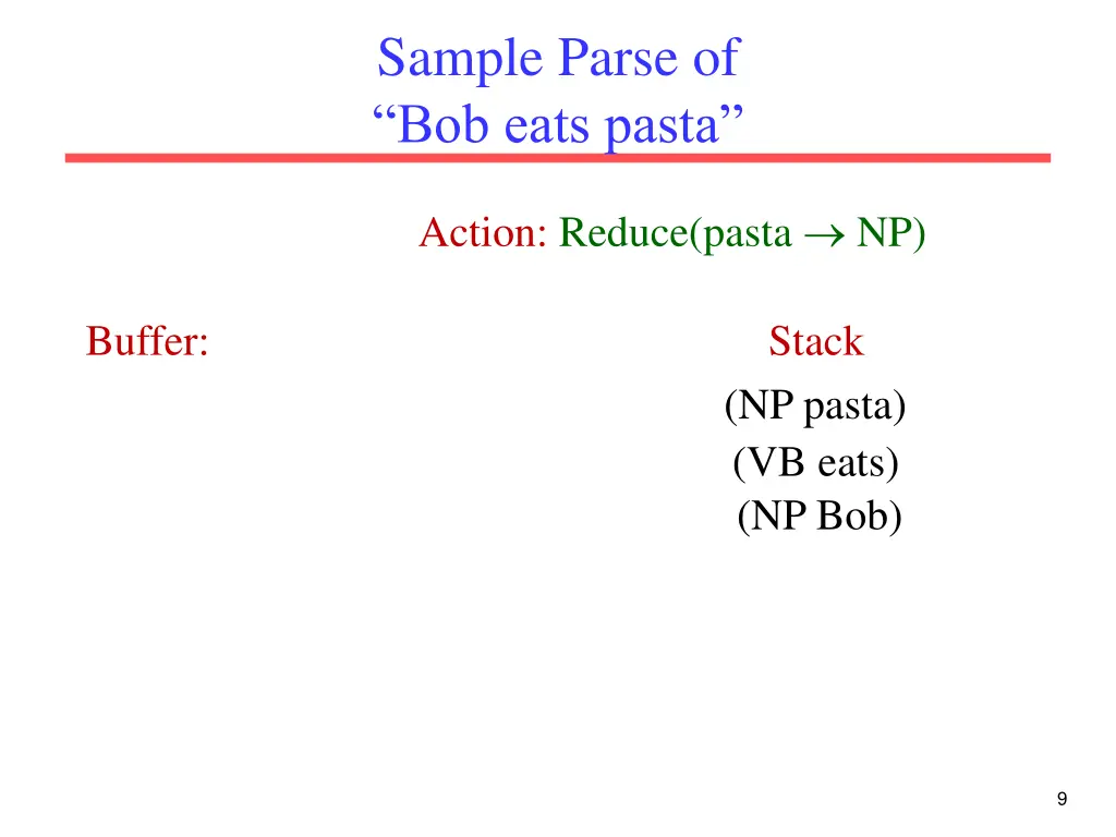 sample parse of bob eats pasta 6