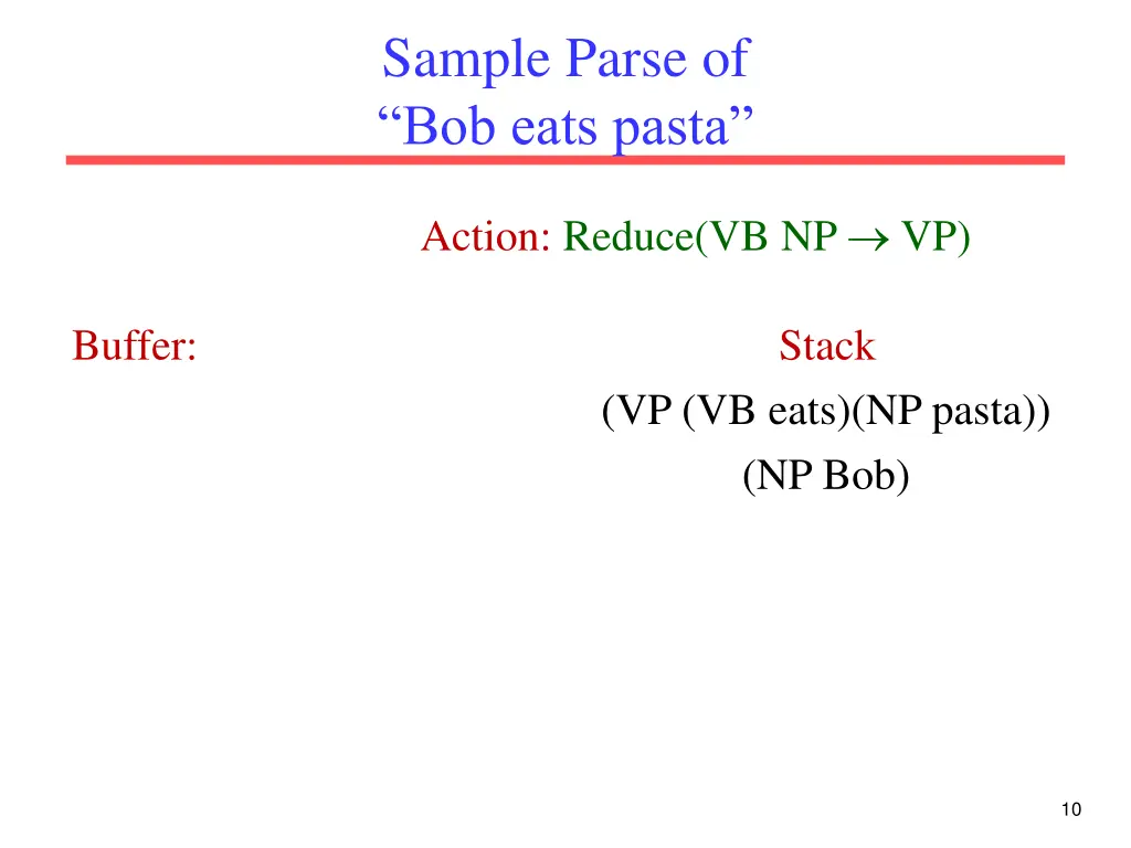 sample parse of bob eats pasta 7