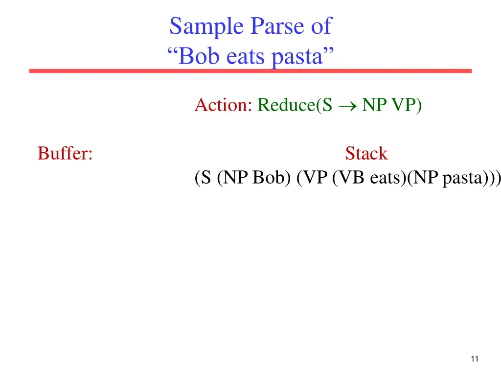 sample parse of bob eats pasta 8