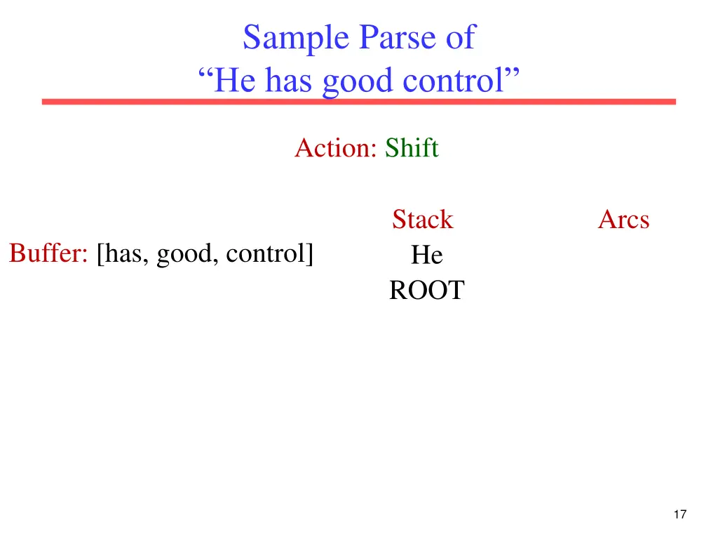 sample parse of he has good control 1