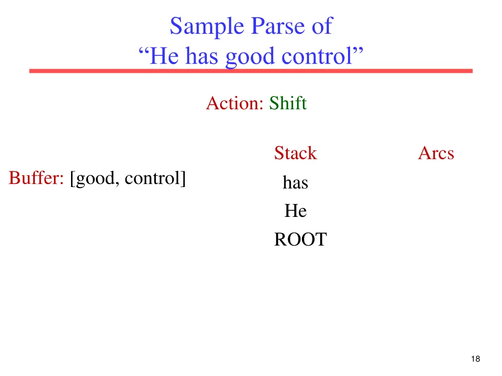 sample parse of he has good control 2