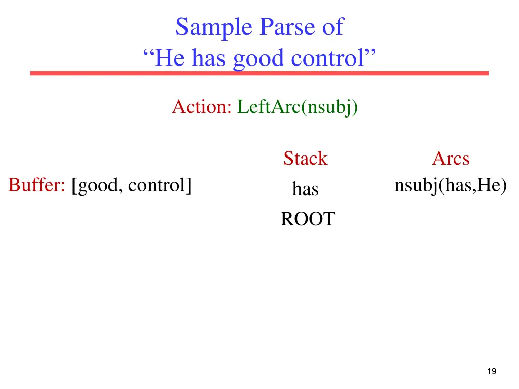 sample parse of he has good control 3