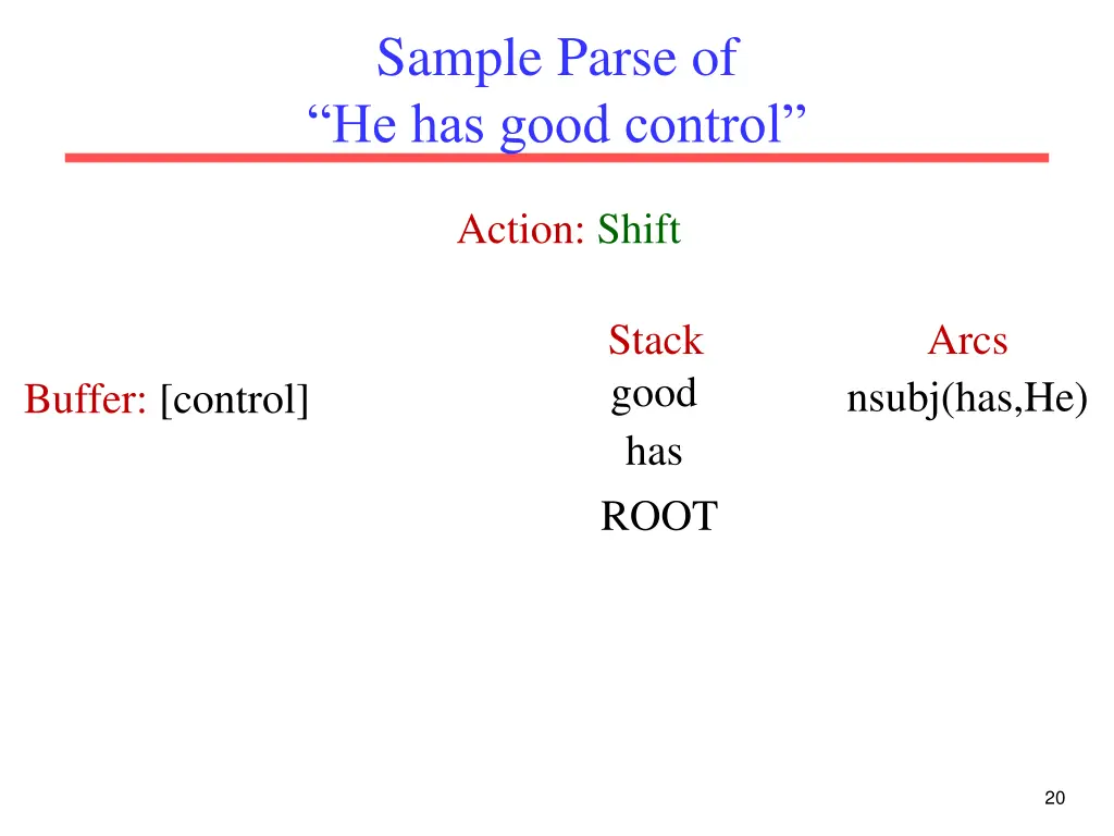 sample parse of he has good control 4