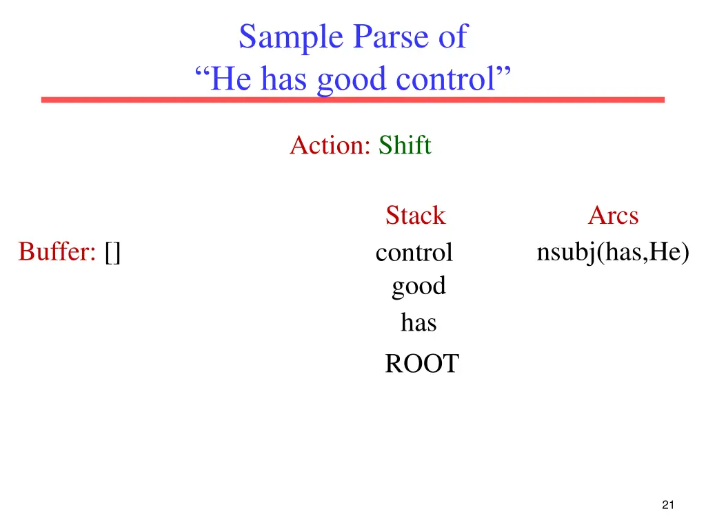 sample parse of he has good control 5