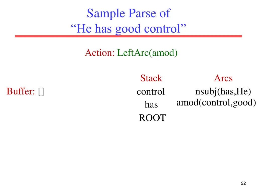 sample parse of he has good control 6