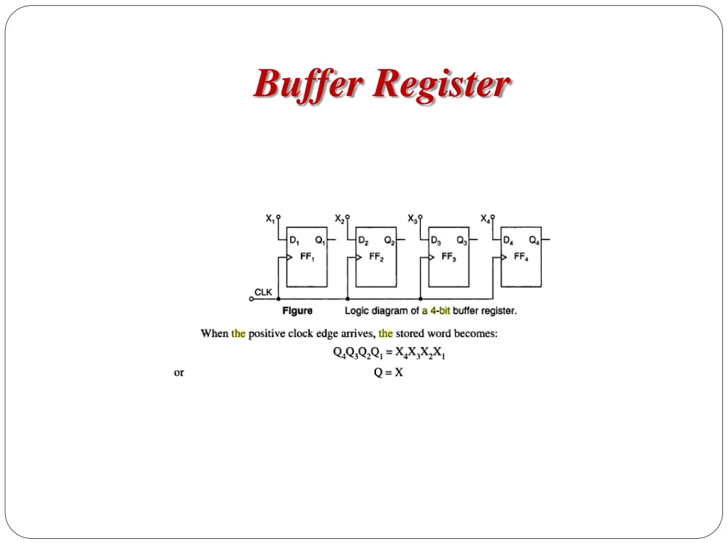 buffer register