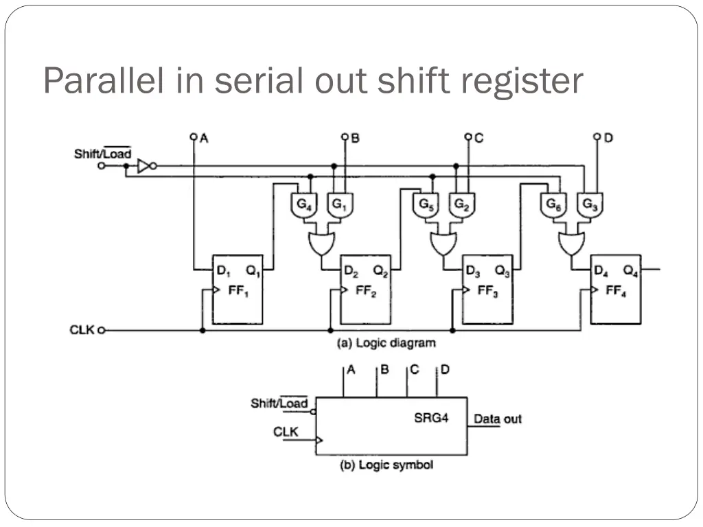 parallel in serial out shift register