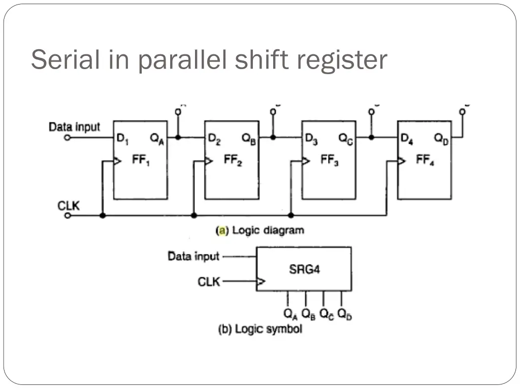 serial in parallel shift register