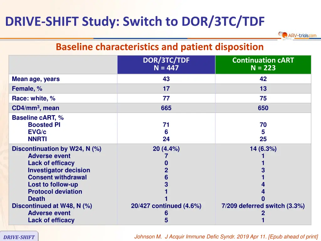 drive shift study switch to dor 3tc tdf 1