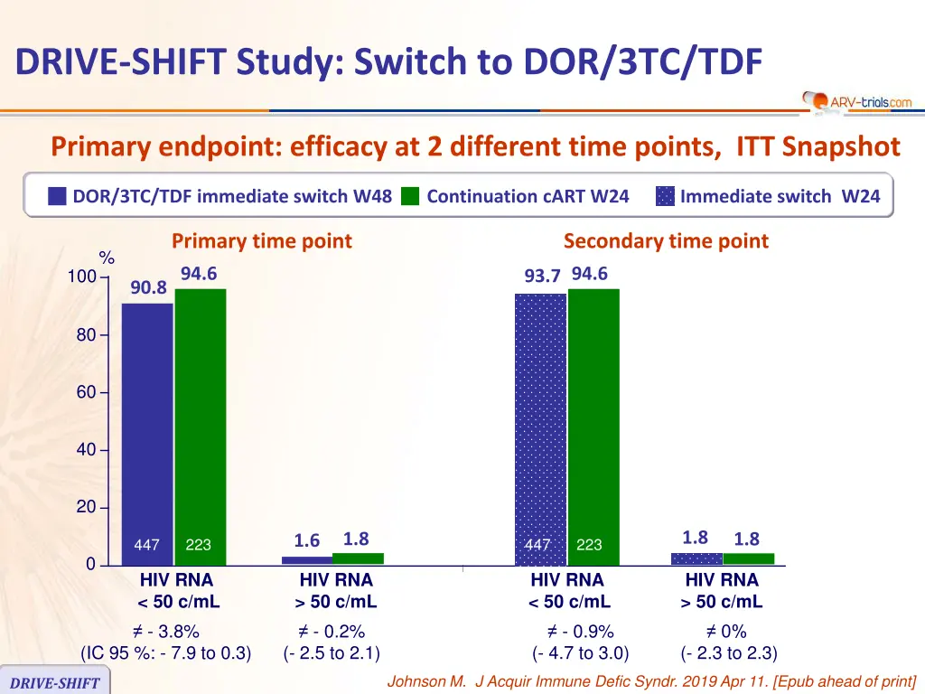 drive shift study switch to dor 3tc tdf 2