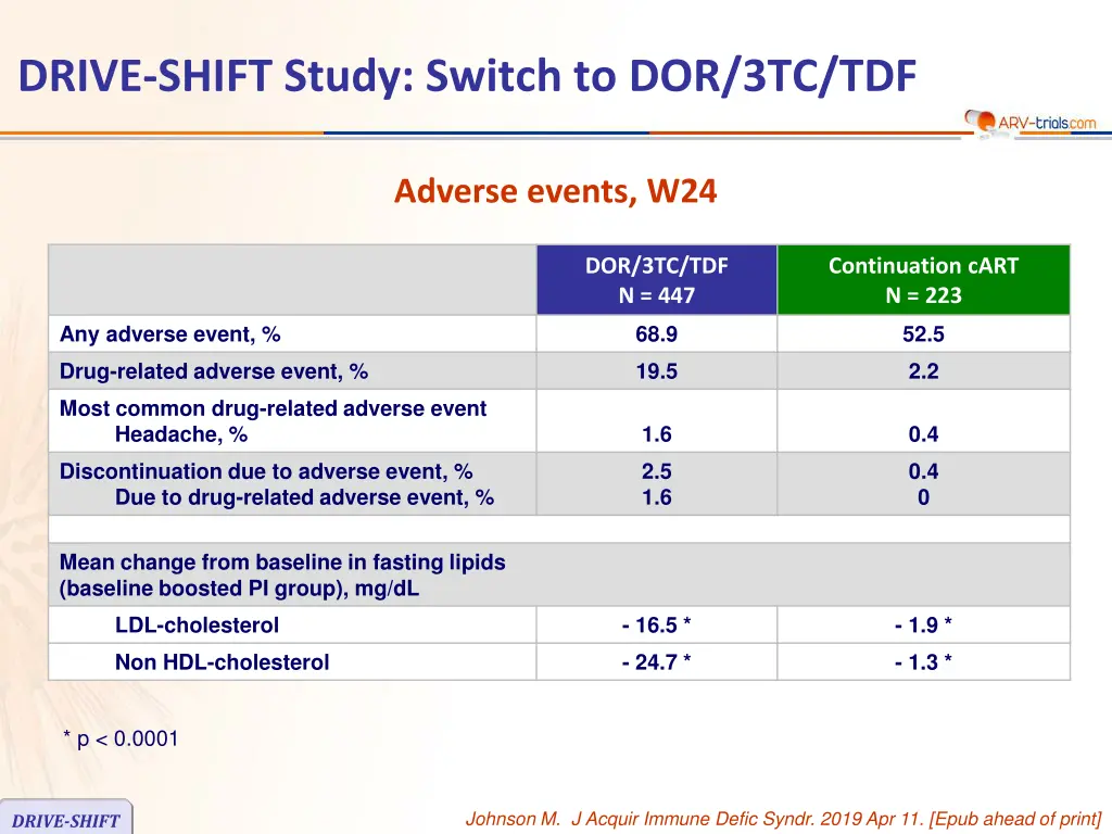 drive shift study switch to dor 3tc tdf 4