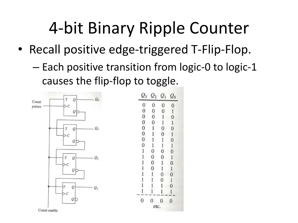 4 bit binary ripple counter recall positive edge