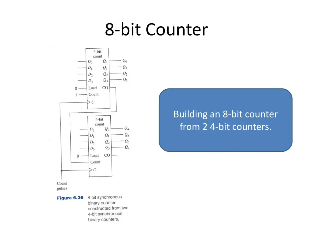 8 bit counter