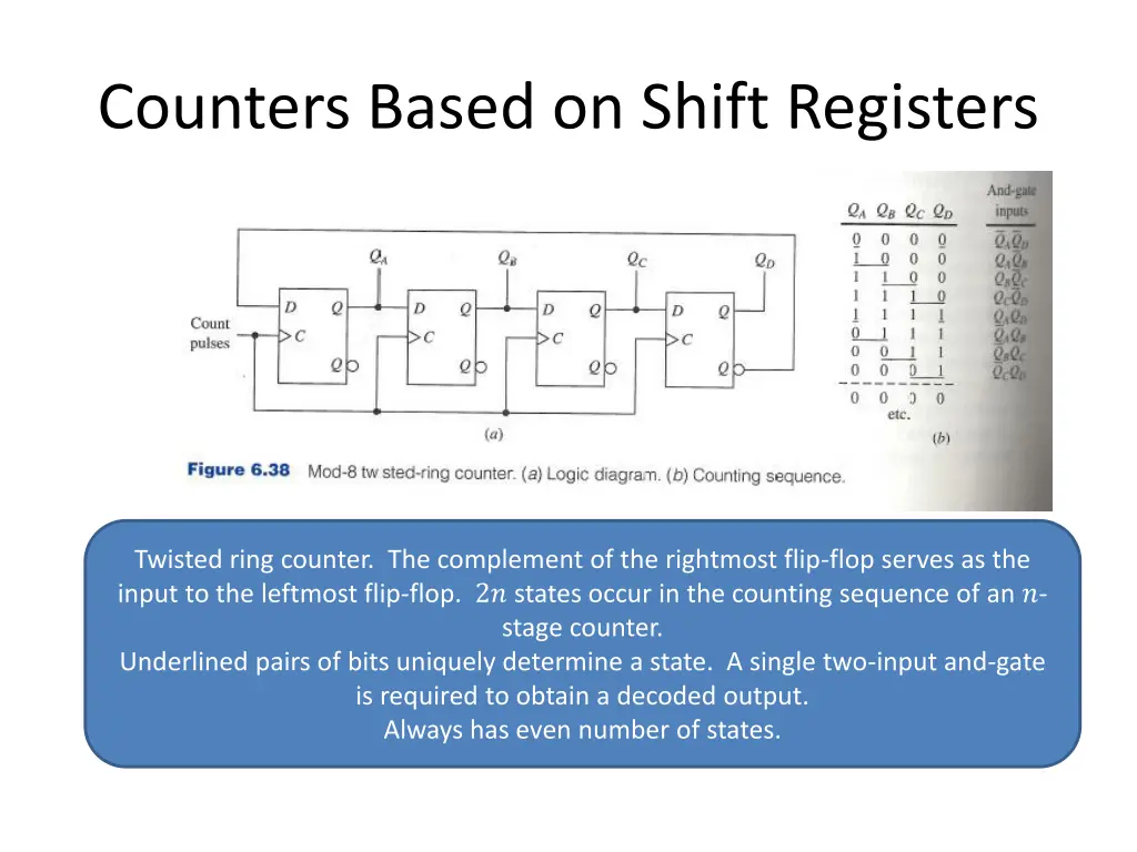 counters based on shift registers 1