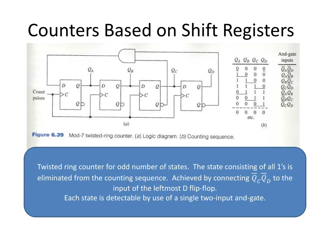 counters based on shift registers 2