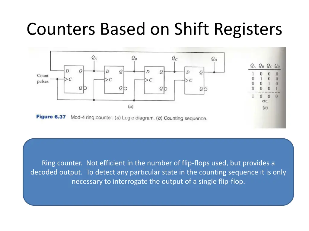 counters based on shift registers