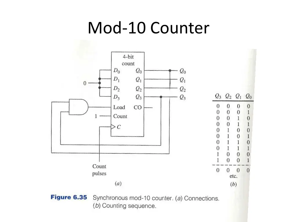 mod 10 counter