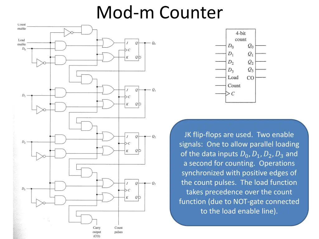 mod m counter 1