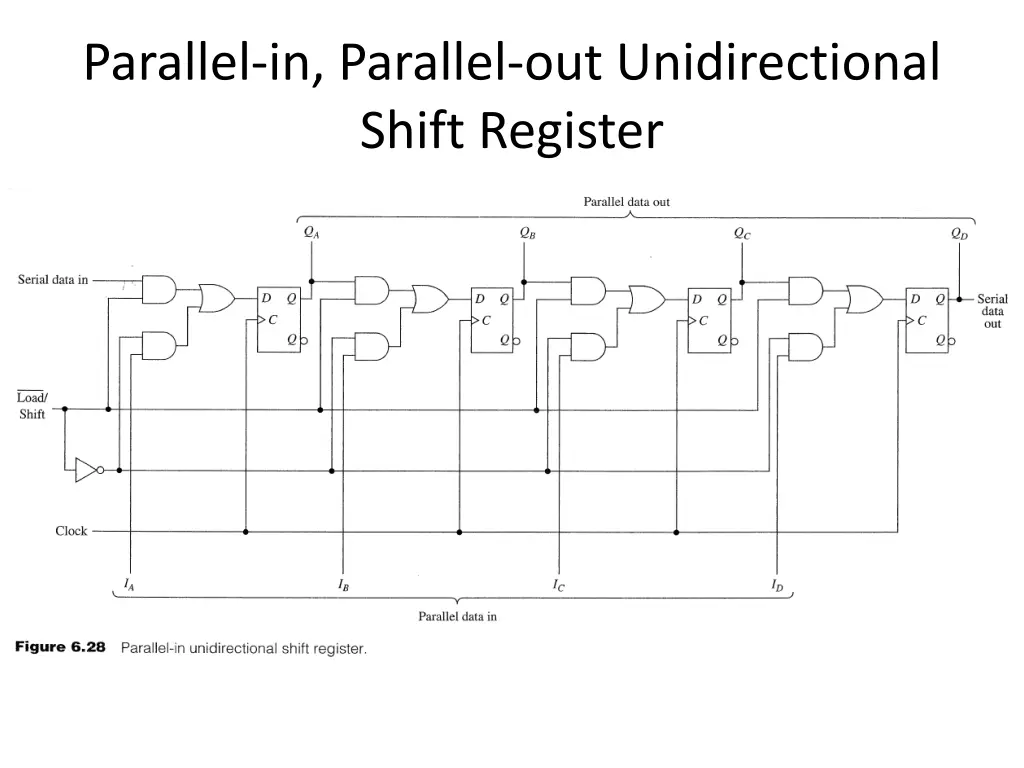 parallel in parallel out unidirectional shift