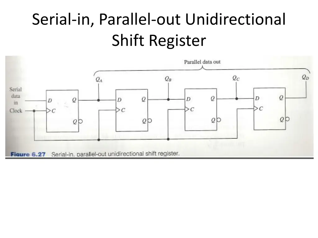 serial in parallel out unidirectional shift