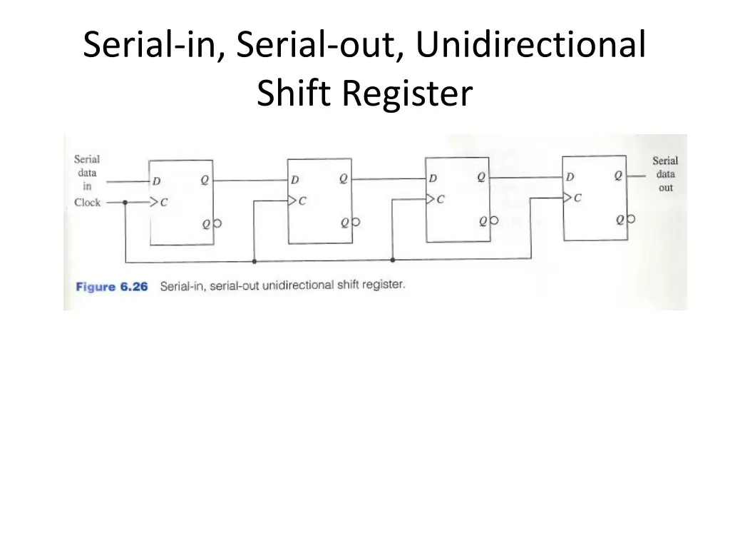 serial in serial out unidirectional shift register