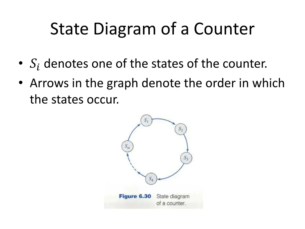 state diagram of a counter